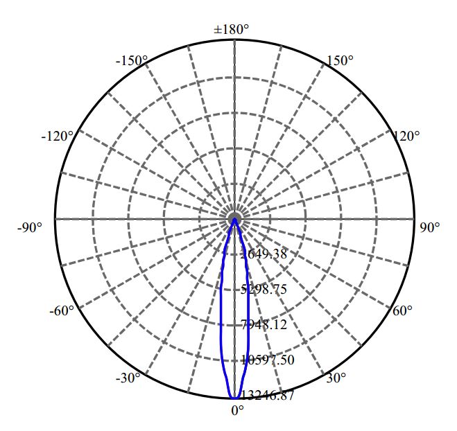 Nata Lighting Company Limited - Luminus SLE G7 15MM 2-2186-M